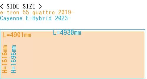 #e-tron 55 quattro 2019- + Cayenne E-Hybrid 2023-